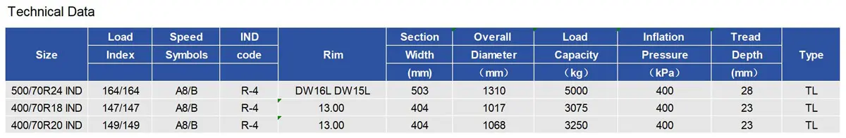 LINGLONG LR400 Radial AGR Tyre