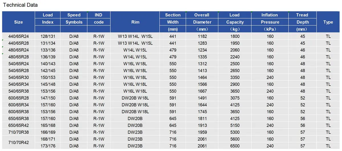 LINGLONG LR650 Tractor Tire 600/65R38 650/65R38 650/65R42 count(title) LINGLONG LR650 Tractor Tyre
