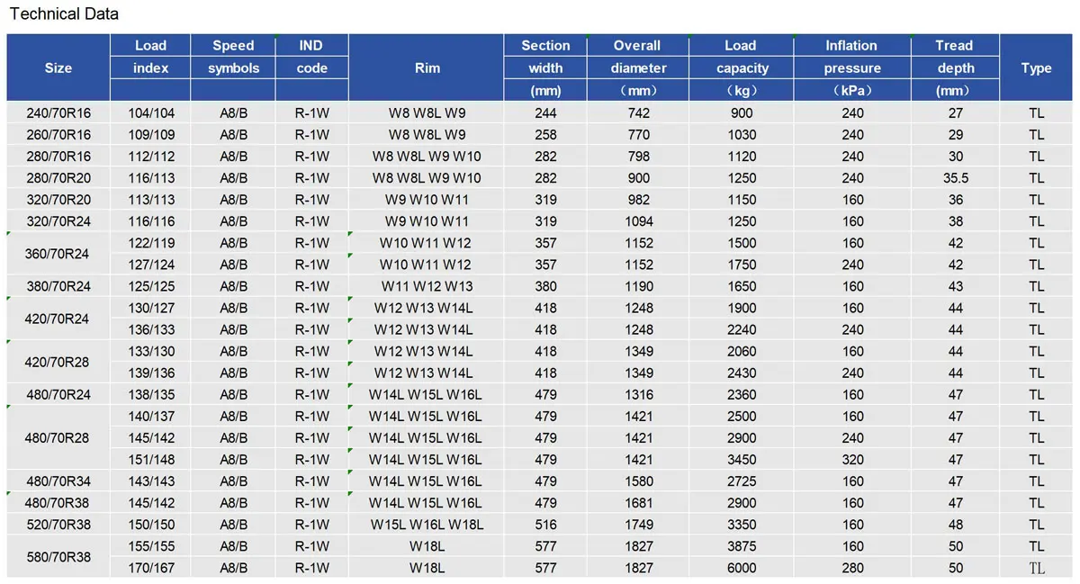 LINGLONG LR700 Tractor Tyre