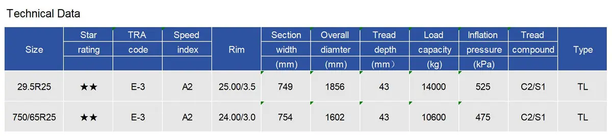 LINGLONG LXA PREMIUM E-3 Radial OTR Tyre