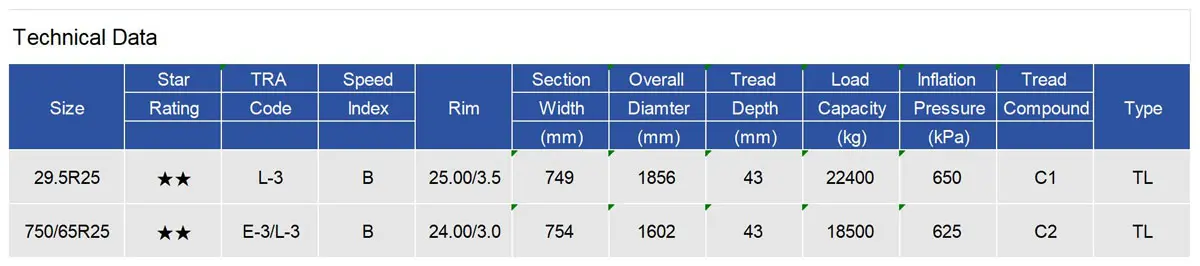 LINGLONG LXA PREMIUM L-3 Radial OTR Tire 29.50R25 750/65R25 count(title) LINGLONG LXA PREMIUM L-3 Radial OTR Tyre