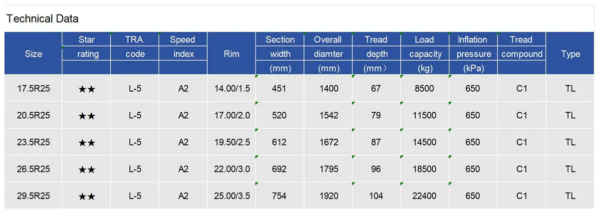 LINGLONG LXL PROTECT L-5 Radial OTR Tyre