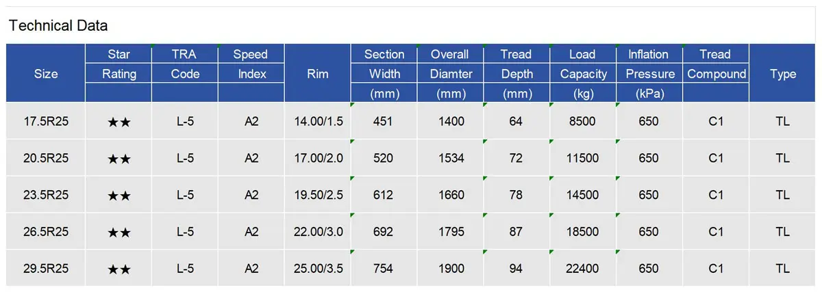 LINGLONG LXL TRACTION L-5 Radial OTR Tyre