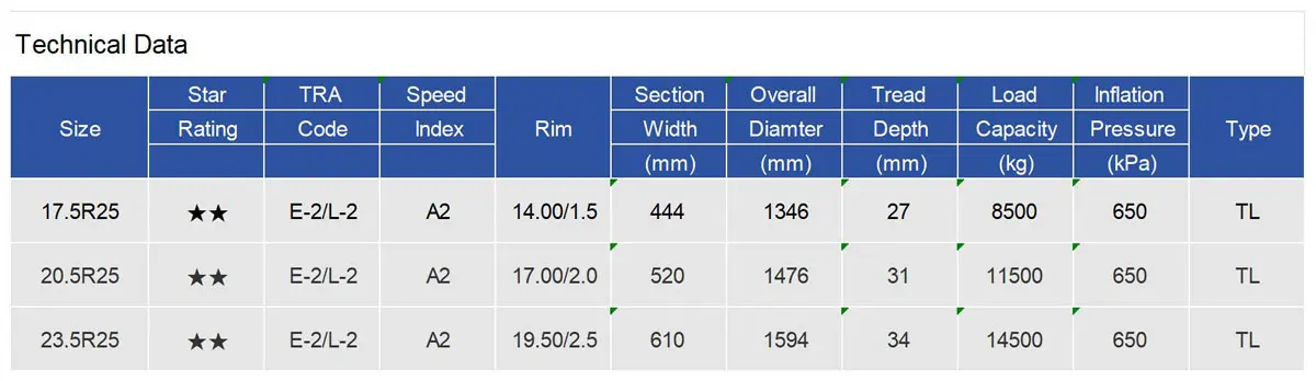LINGLONG LXS MASTER E-2 L-2 Radial OTR Tyre