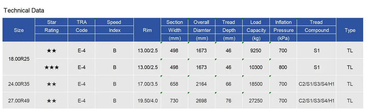 LINGLONG MIX TRACTION E-4 Radial OTR Tire 27.00R49 33.00R51 count(title) LINGLONG MIX TRACTION E-4 Radial OTR Tyre