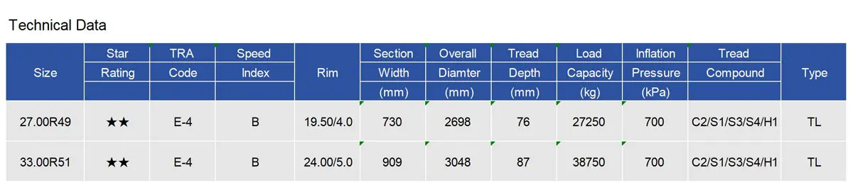 LINGLONG ROCK PREMIUM E-4 Radial OTR Tire 27.00R49 33.00R51 count(title) LINGLONG ROCK PREMIUM E-4 Radial OTR Tire 27.00R49 33.00R51