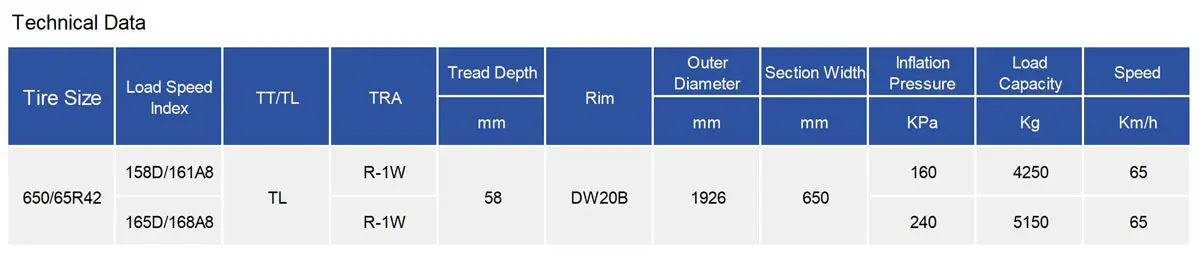 TIANLI AG RADIAL RF Agricultural Tyre