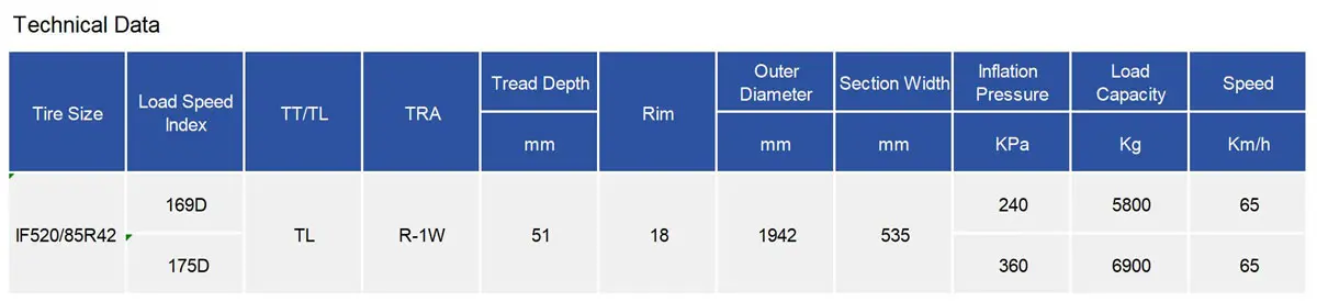 TIANLI AG-RADIAL-X1 Tractor Tires IF520/85R42 Unique Curved Wedge count(title) TIANLI AG-RADIAL-X1 Tractor Tires IF520/85R42