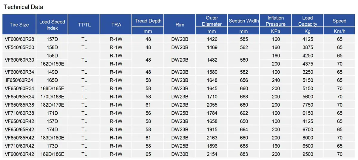 TIANLI AGRI KING Tractor Tires VF600/60R28 VF540/65R30 VF600/60R34 count(title) TIANLI AGRI KING Tractor Tyre