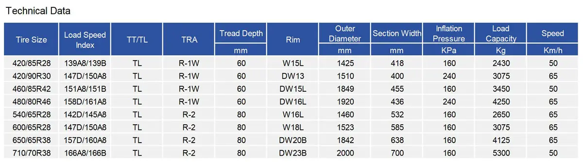 TIANLI AGRI SUPREME Tractor Tires 420/85R28 420/90R30 460/85R42 count(title) TIANLI AGRI SUPREME Tractor Tyre