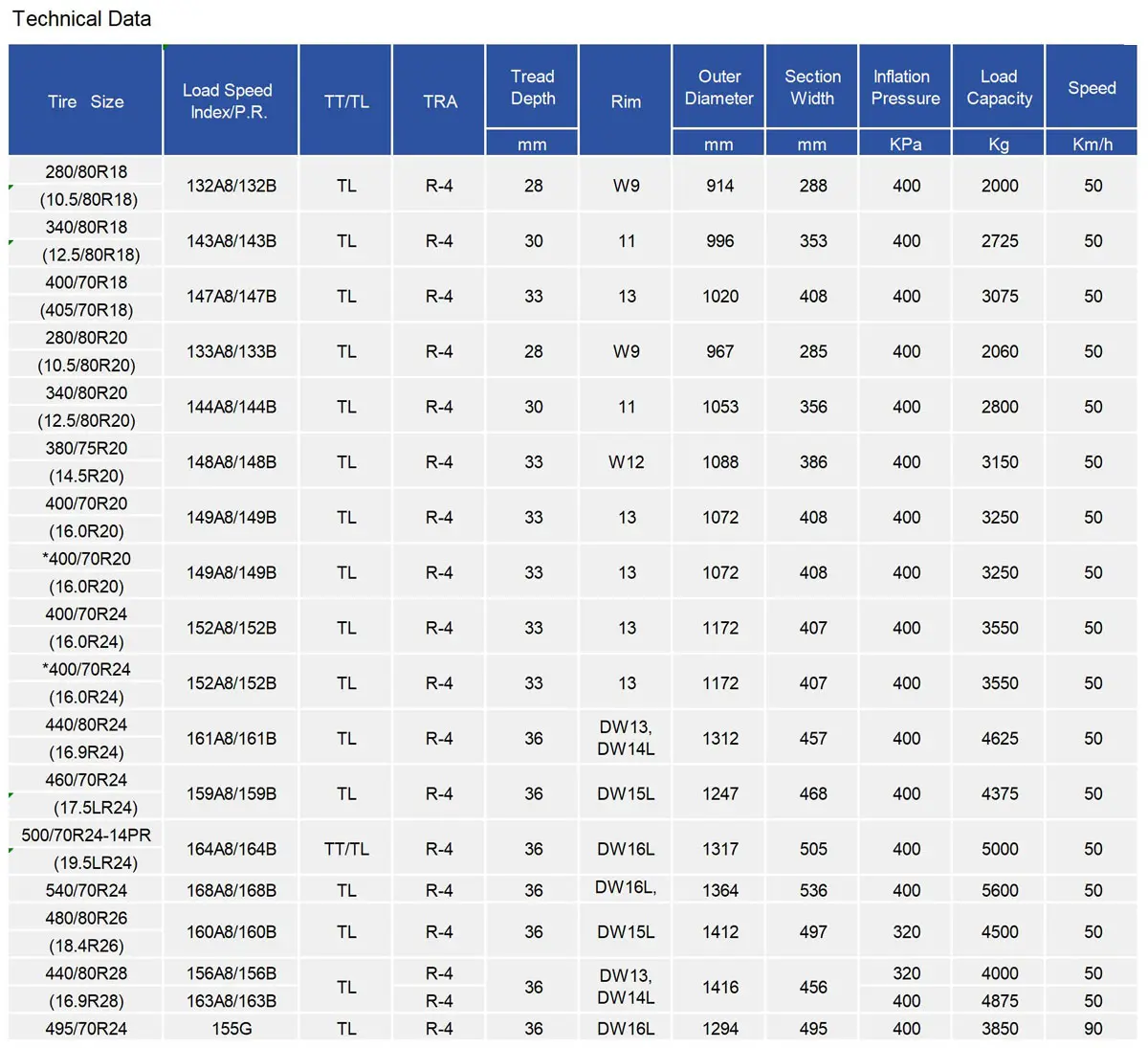 TIANLI BACKTRACK RADIAL SUPREME Backhoe Telehandler Tires count(title) TIANLI BACKTRACK RADIAL SUPREME Backhoe Telehandler Tyre