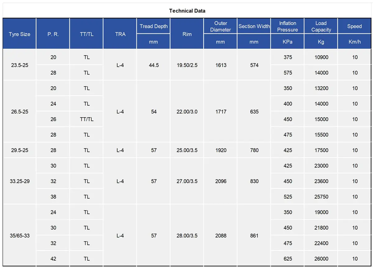 TIANLI CONSTRUCTION MINING L-4 Bias OTR Tire 23.50-25 26.50-25 count(title) TIANLI CONSTRUCTION MINING L-4 Bias OTR Tire