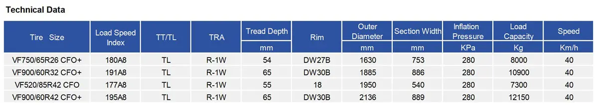 TIANLI HARVEST KING Harvester Tires VF750/65R26 VF900/60R32 VF520/85R42 count(title) TIANLI HARVEST KING Harvester Tyre