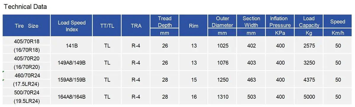 TIANLI MULTI SURFACE Tractor Tires 405/70R18 405/70R20 460/70R24 count(title) TIANLI MULTI SURFACE Tractor Tyre