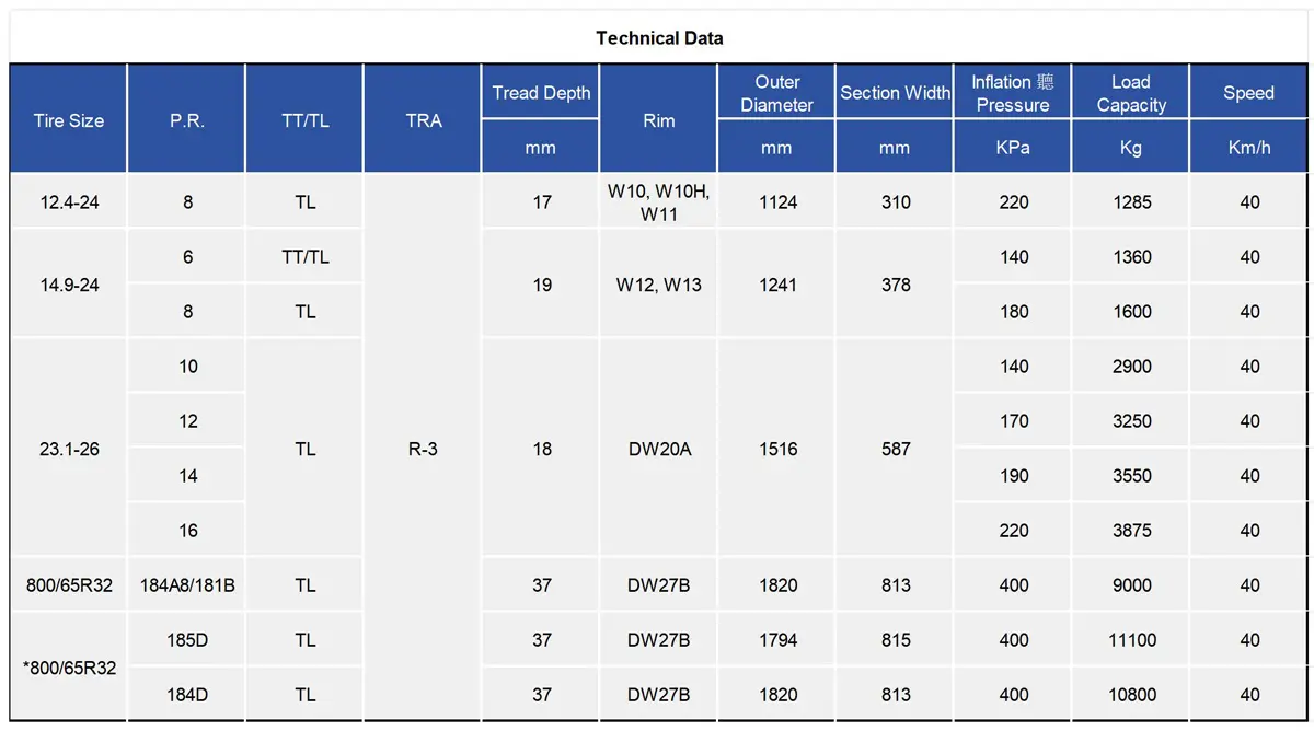 TIANLI MULTI – PURPOSE Bias OTR Tyre