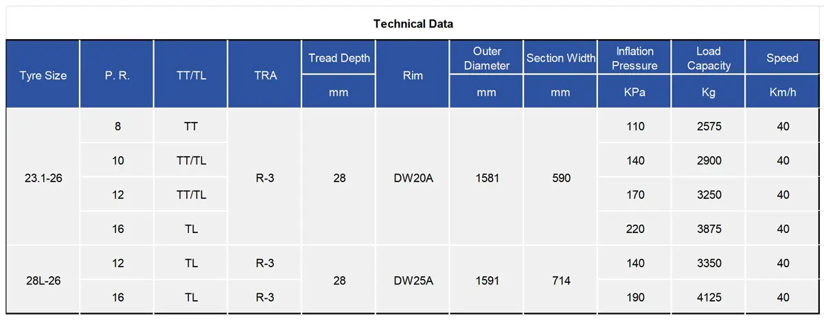 TIANLI MULTI – PURPOSE HD Bias OTR Tyre