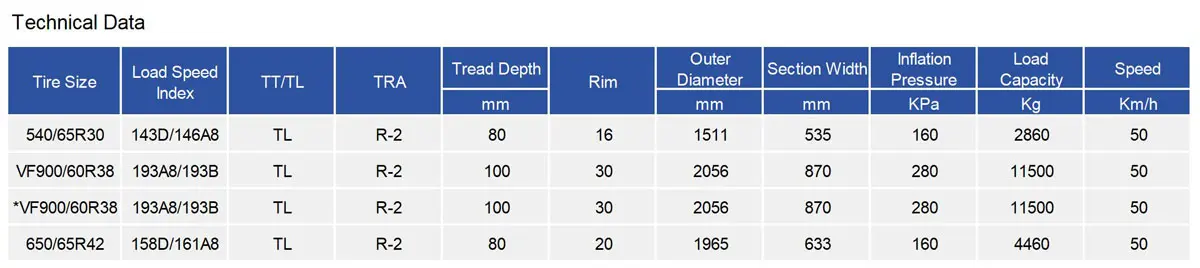 TIANLI PADDLE-Ⅱ Tractor Tyre