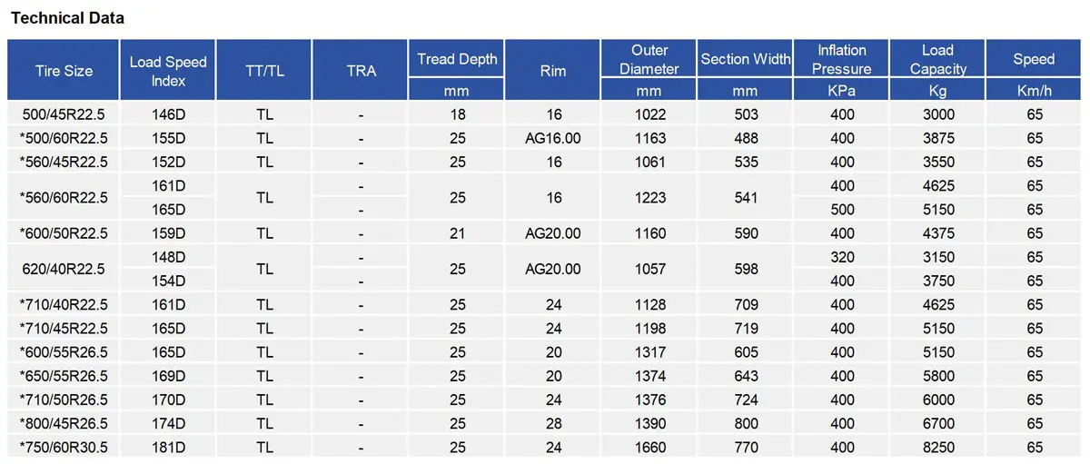 TIANLI RIDE KING Trailer Tyre