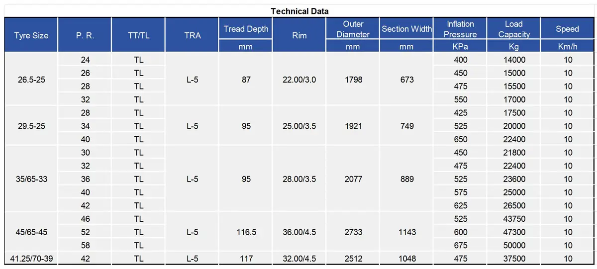 TIANLI SUPER LOADER PREMIUM Bias OTR Tyre