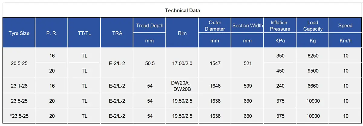 TIANLI THE GIANT HIPPO Bias OTR Tire 20.50-25 23.10-26 23.50-25 count(title) TIANLI THE GIANT HIPPO Bias OTR Tyre