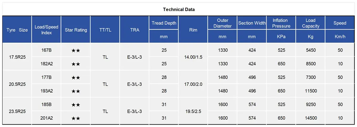 TIANLI TU201 Radial OTR Tyre