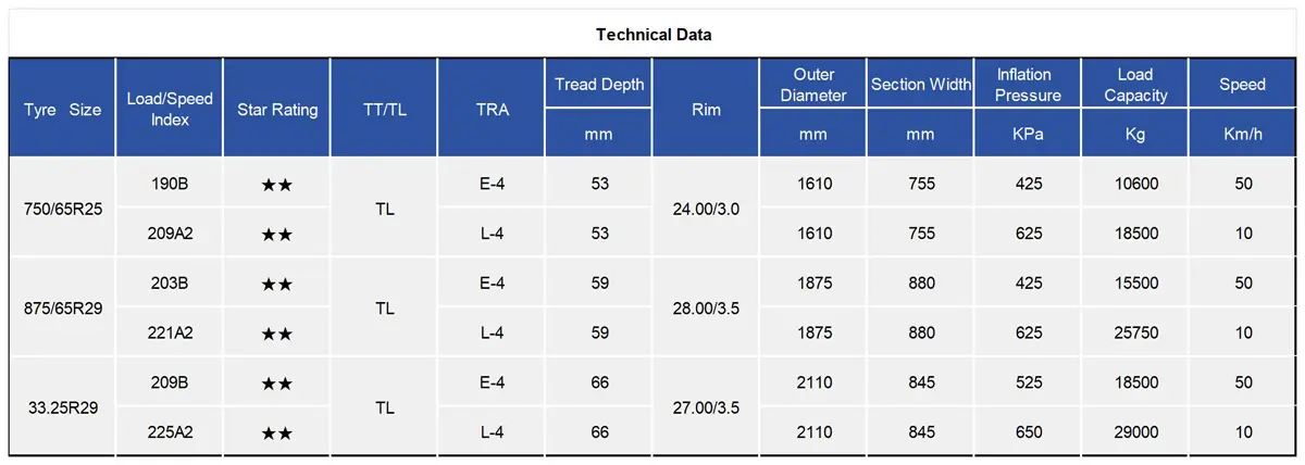 TIANLI TU440 Radial OTR Tire 750/65R25 875/65R29 33.25R29 count(title) TIANLI TU440 Radial OTR Tyre