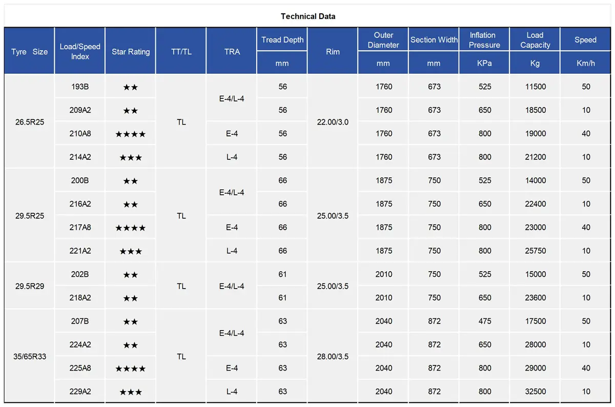 TIANLI TU600 Radial OTR Tire 26.5R25 29.5R25 29.5R29 35/65R33 count(title) TIANLI TU600 Radial OTR Tyre