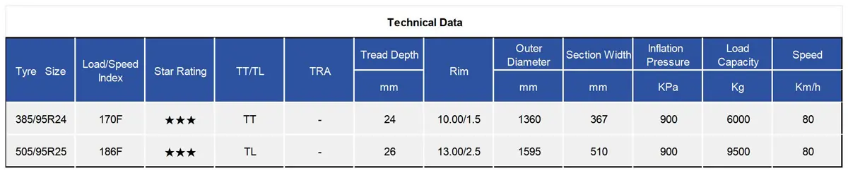 TIANLI TUE101 Radial OTR Tire 385/95R24 505/95R25 Fit Crane