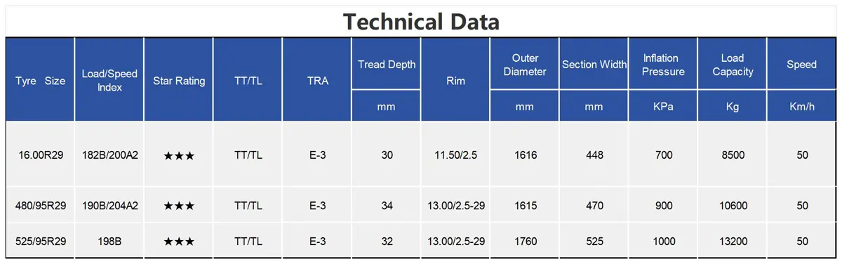 TIANLI TUE310 Radial OTR Tire 16.00R29 480/95R29 525/95R29 count(title) TIANLI TUE310 Radial OTR Tyre