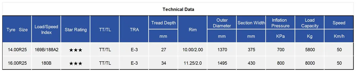TIANLI TUE333 Radial OTR Tire 14.00R25 16.00R25 Fit Dump Truck count(title) TIANLI TUE333 Radial OTR Tyre