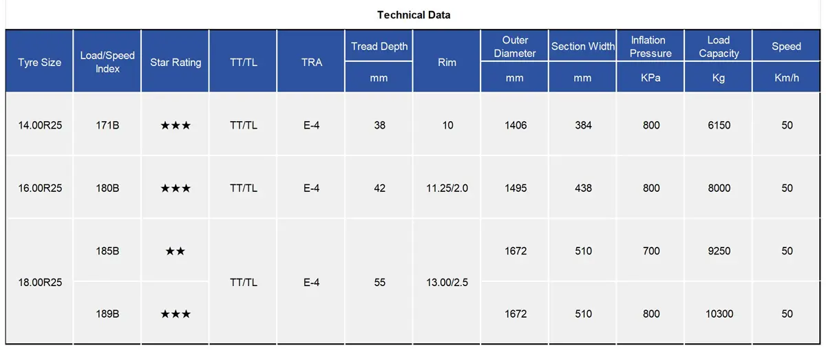 TIANLI TUE401 Radial OTR Tyre