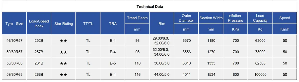 TIANLI TUE410 Radial OTR Tyre
