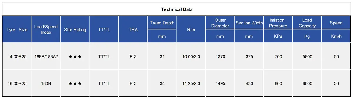 TIANLI TUE500 Radial OTR Tyre