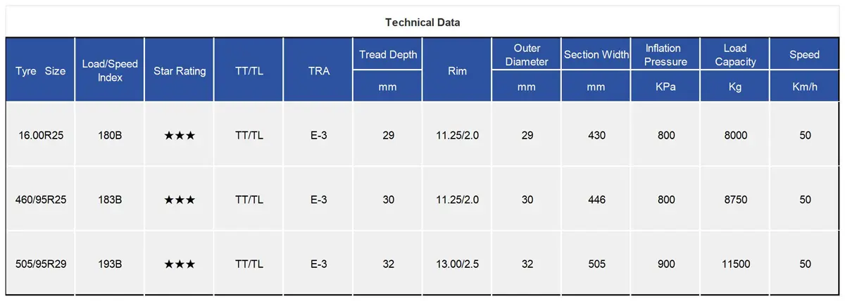 TIANLI TUE666PRO Radial OTR Tire 16.00R25 460/95R25 505/95R29 count(title) TIANLI TUE666PRO Radial OTR Tyre