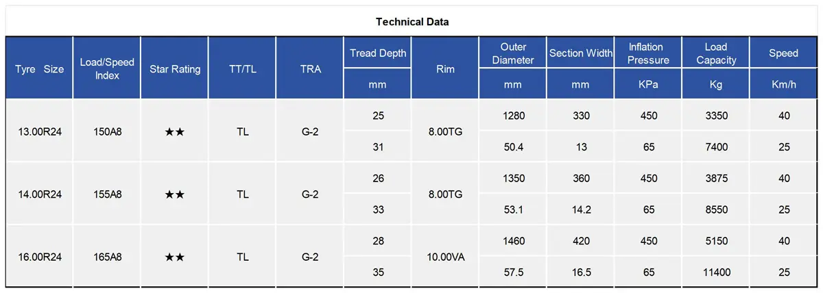 TIANLI TUG200 Radial OTR Tire 13.00R24 14.00R24 16.00R24 count(title) TIANLI TUG200 Radial OTR Tyre