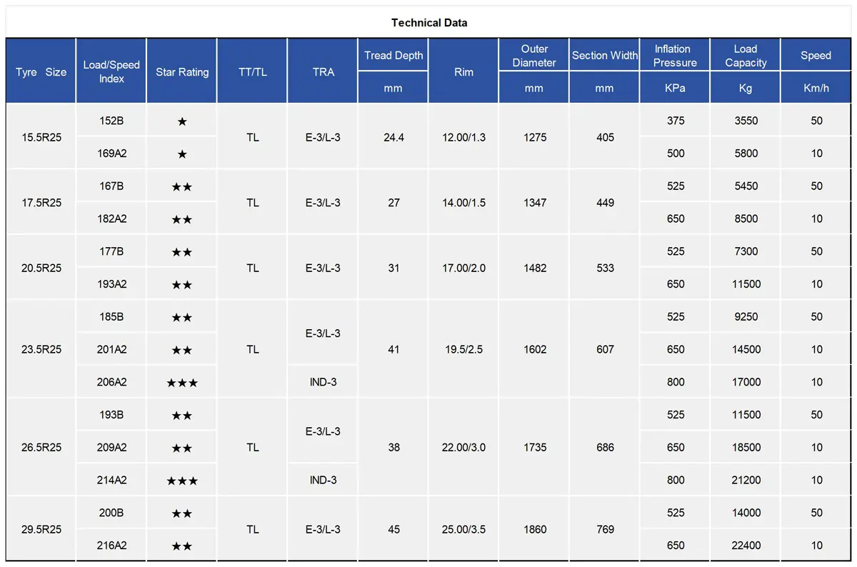 TIANLI TUL300 Radial OTR Tyre