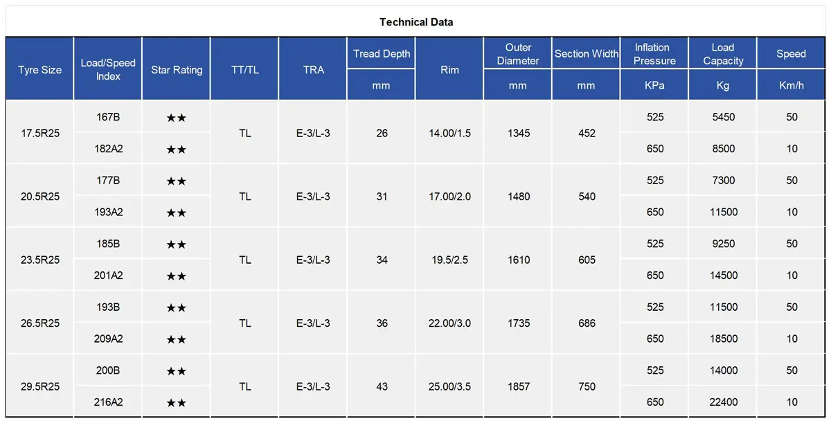 TIANLI TUL302 Radial OTR Tyre