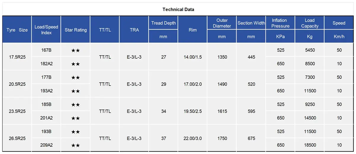 TIANLI TUL304 Radial OTR Tire 17.5R25 20.5R25 23.5R25 26.5R25 count(title) TIANLI TUL304 Radial OTR Tyre