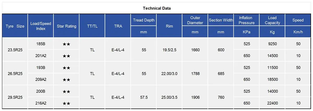 TIANLI TUL400 Radial OTR Tyre