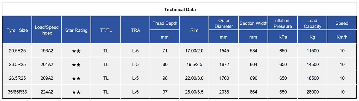 TIANLI TUL500 Radial OTR Tyre
