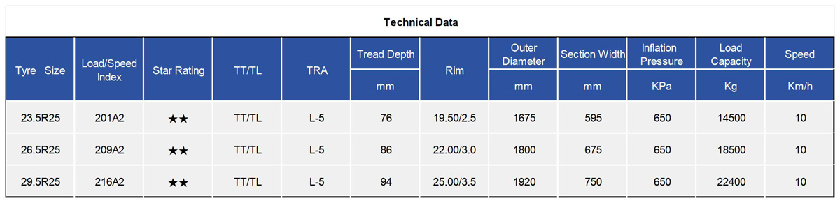 TIANLI TUL505 Radial OTR Tire 23.5R25 26.5R25 29.5R25 count(title) TIANLI TUL505 Radial OTR Tyre