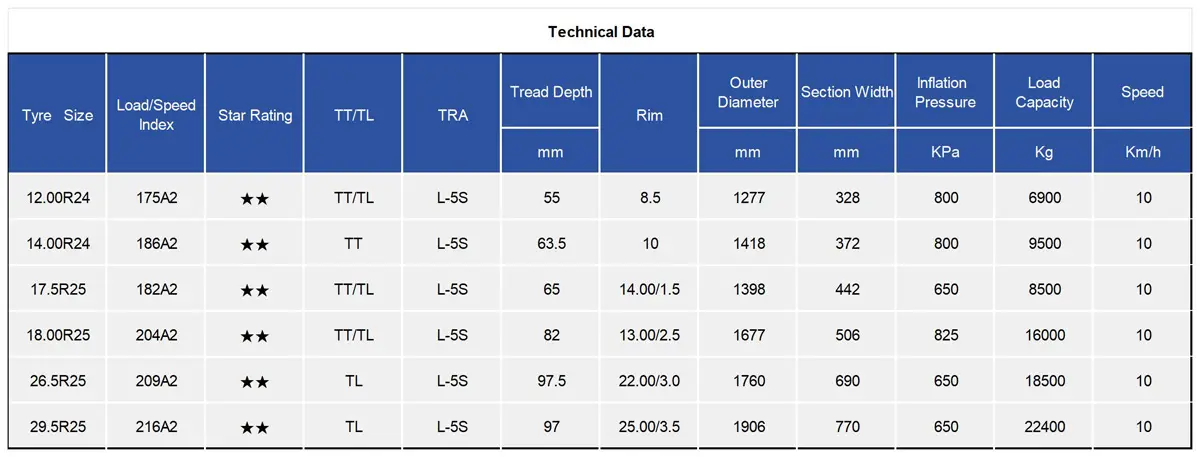 TIANLI TUL580 Radial OTR Tyre