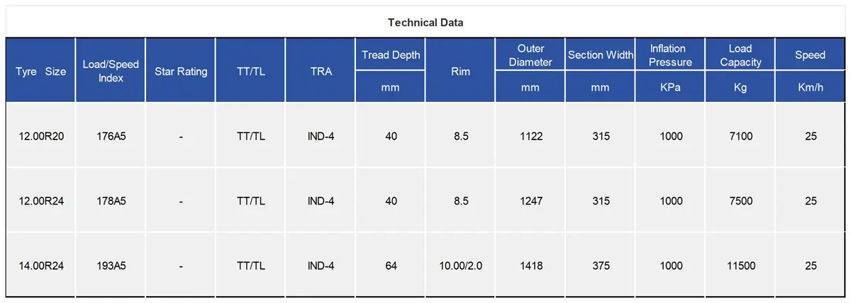 TIANLI TUP420 Radial OTR Tire